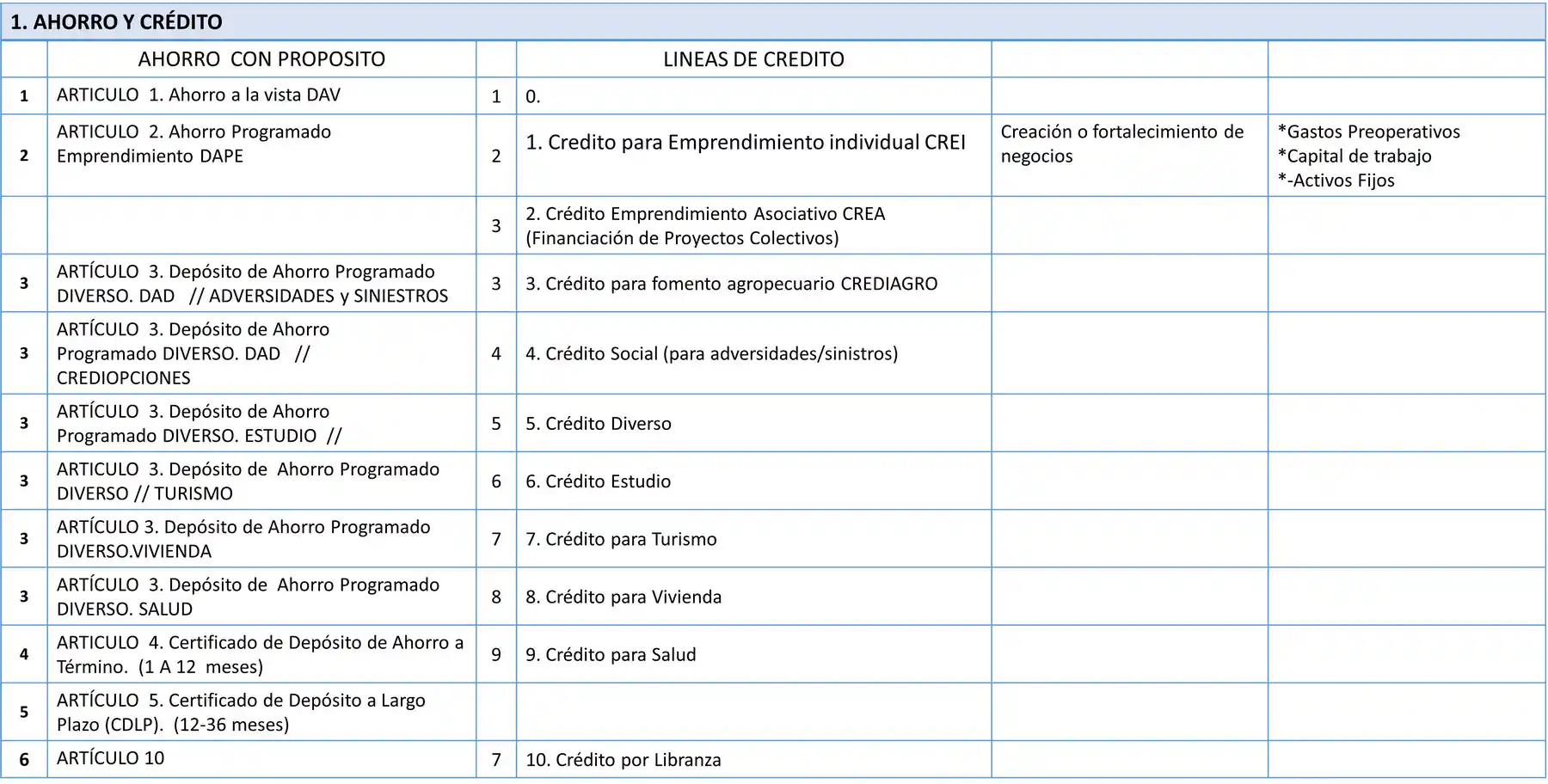 tabla2