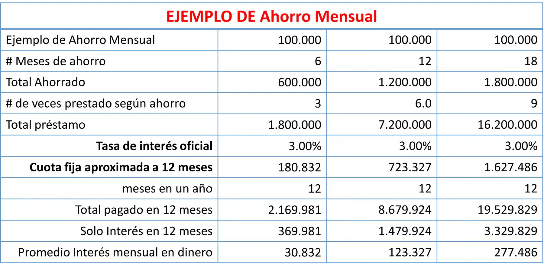 tabla3