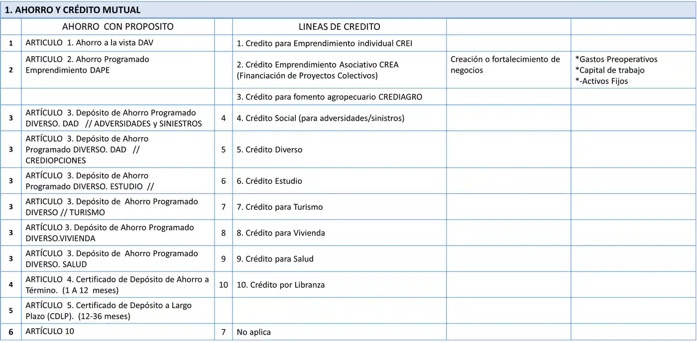 tabladeahorrocredito2